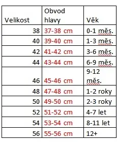 Dvouvrstvá čepice na míru - výběr z variant